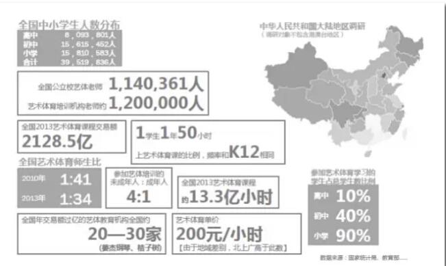 艺体培训会成为下一个在线教育O2O的风口吗？