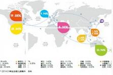 2015地平线报告：基础教育六大关键趋势及关键科学技术