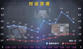 关于百度教育的一些数据