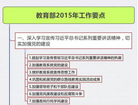 一张图让你了解，2015年教育部要做的40件事