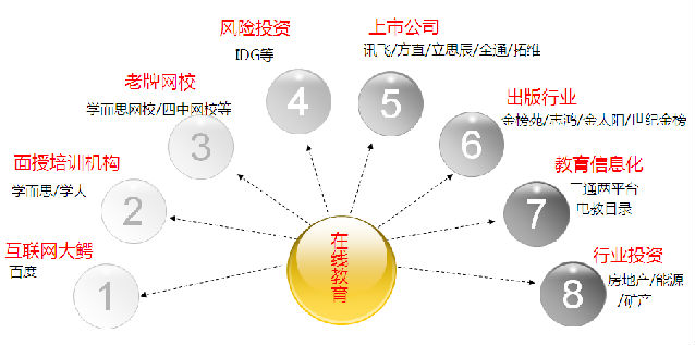 教育培训机构如何迎接互联网挑战？