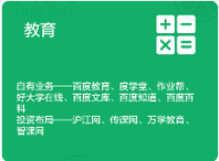 盘点五大互联网巨头2014投资布局，入侵教育