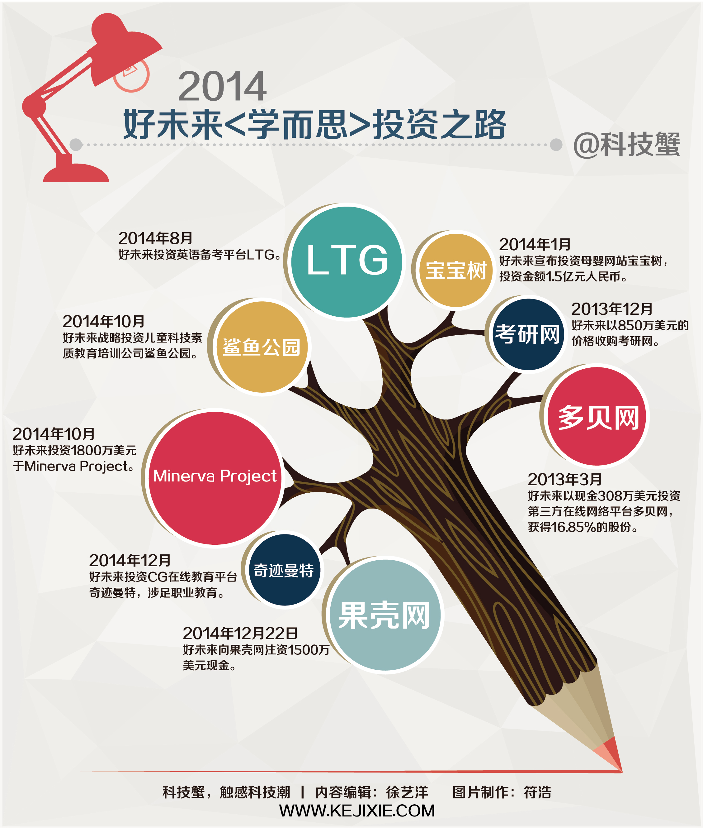 互联网教育很热，你应该了解下学而思！