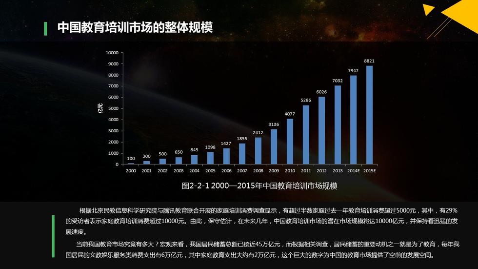 中国人口数量变化图_一线城市人口数量