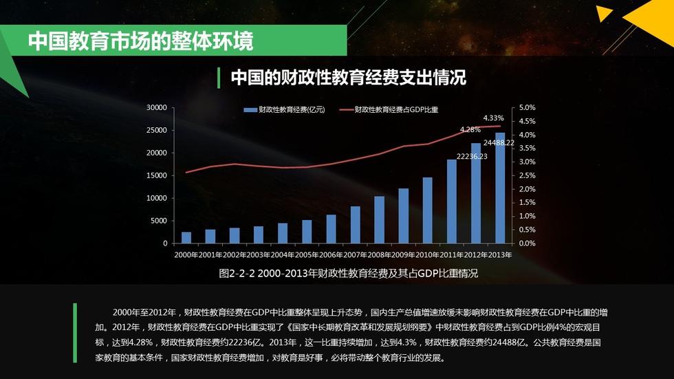 中国人口数量变化图_一线城市人口数量